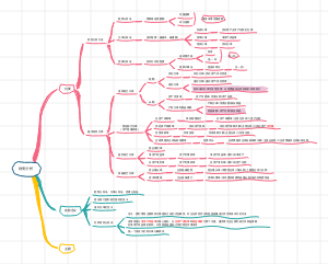 财务管理和分析