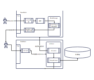 WebHDFS文件上传流程