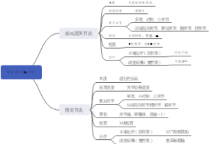 骨关节炎和类风湿关节炎区别