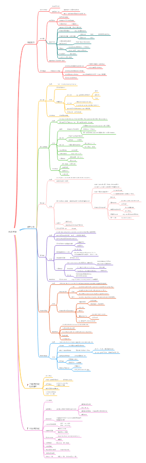 阅读理解(刘晓燕，唐迟综合)