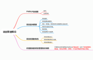 信息系统项目管理师-项目管理概论