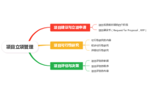 信息系统项目管理师-项目立项管理