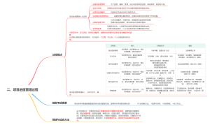 信息系统项目管理师-进度管理