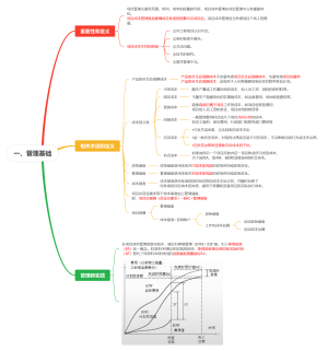 信息系统项目管理师-项目成本管理
