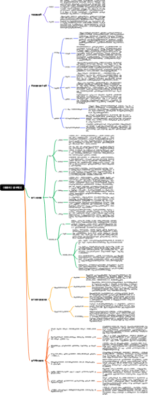 《檀香刑》读书笔记