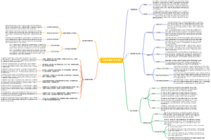 《红高粱家族》读书笔记