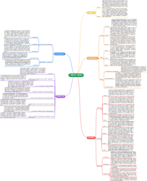 《乱世佳人》读书笔记