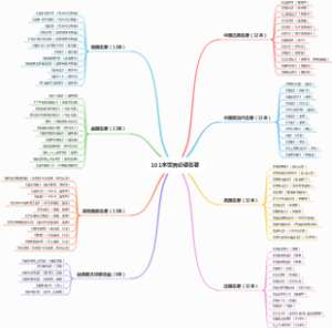 101本世界必读名著