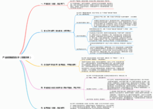 产品经理绩效自评（完整示例）