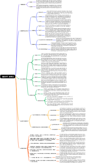 《骆驼祥子》读书笔记