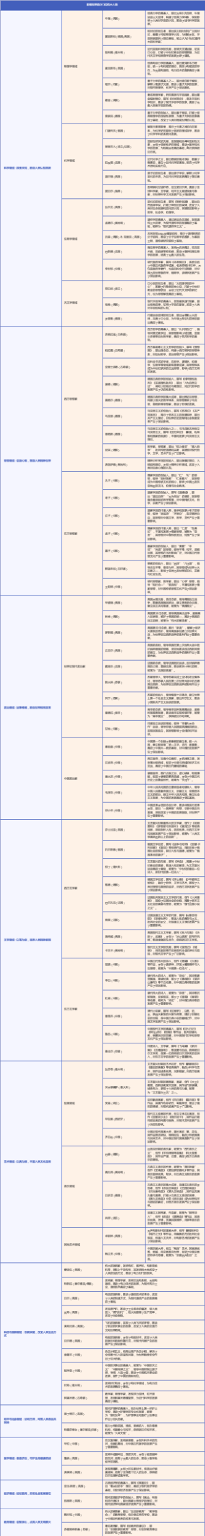 影响世界的101位伟大人物