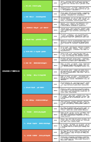 迈向成功的12个颠覆性认知