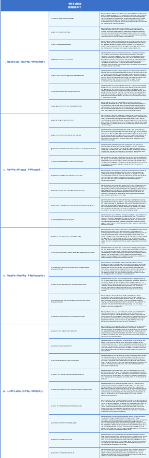 考研复试英语高频问题30个