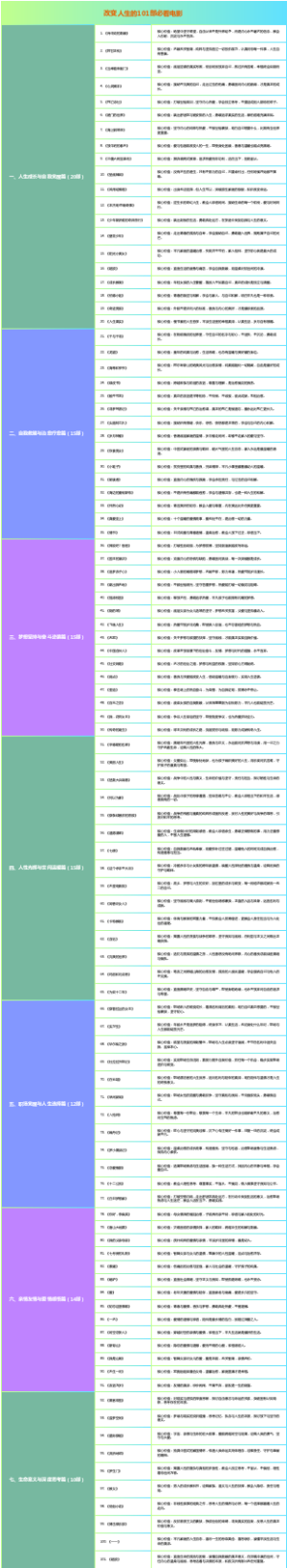 改变人生的101部必看电影