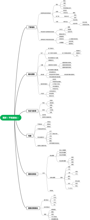 摄影（平面）