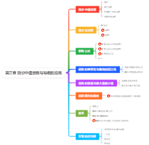 《高等数学 第三章 微分中值定理与导数的应用》