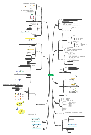 Android-医学免疫学全书思维导图