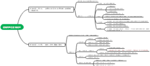 逻辑论证学习笔记
