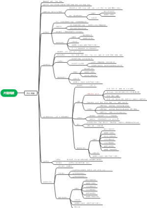 行测言语理解之片段阅读中心理解