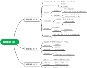 语句表达导图笔记