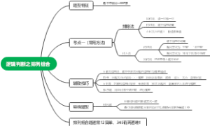 行测判断推理逻辑判断之排列组合
