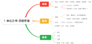 申论之根-底层思维