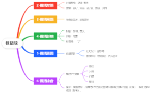 申论概括题思维导图