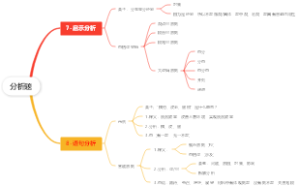 申论分析题思维导图