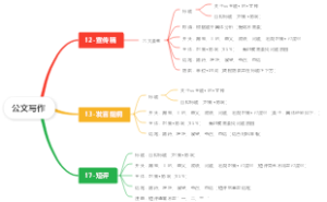 申论公文写作