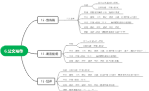 申论公文写作