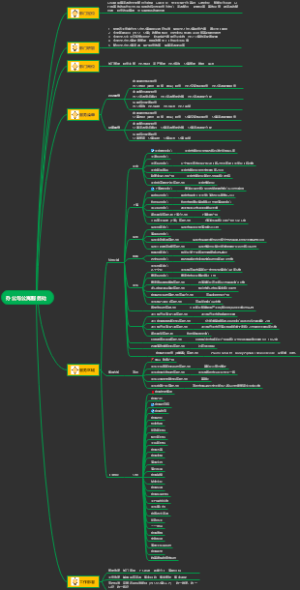 办公与公寓服务处工作说明