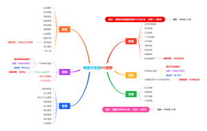 网易外贸通vs麦穗