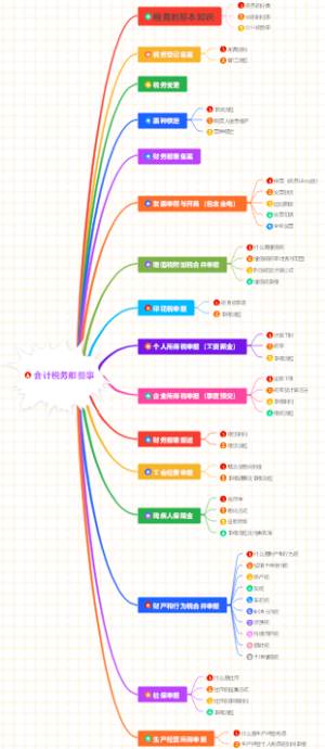 会计税务那些事