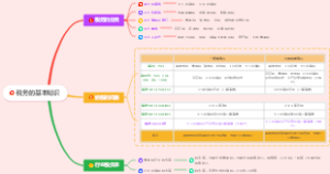 税务的基本知识