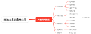 朗驰技术部宣导文件