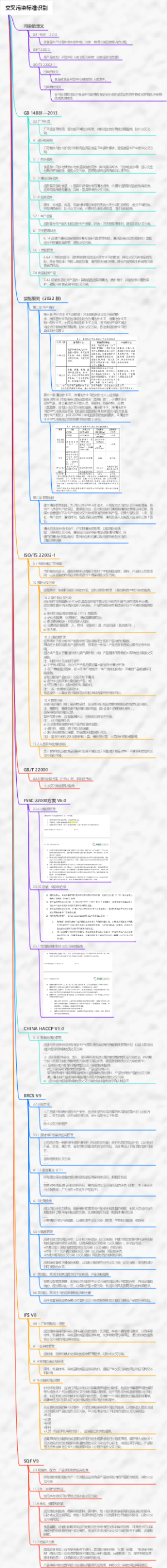 交叉污染预防管理
