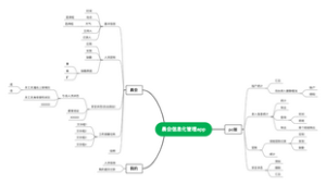 晨会app
