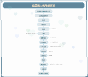 组装无人机考虑事项