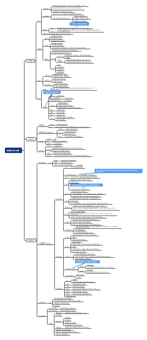 教育的产生与发展
