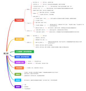 爱工匠公司组织架构
