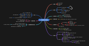 学习逻辑学的思想准备