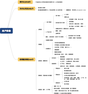《用户体验要素》