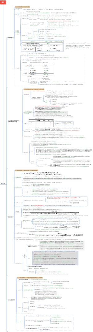 CPA会计 - 独立篇