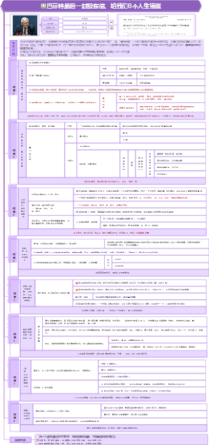 巴菲特最后一封股东信，给我们8个人生锦囊