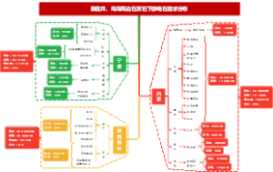 棋盘井、乌海周边石灰石下游电石需求分布