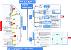 供应链到底管什么