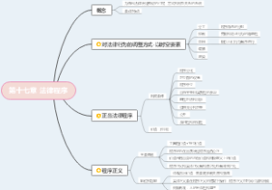 第十七章 法律程序【张文显法理学】
