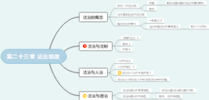 第二十三章 法治原理【张文显法理学】