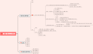 第八章 权利和义务【张文显法理学】