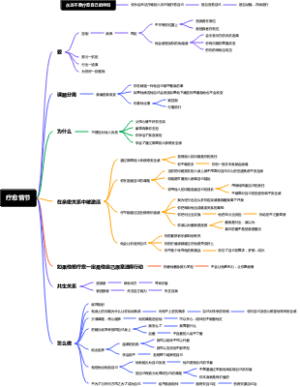 疗愈情节